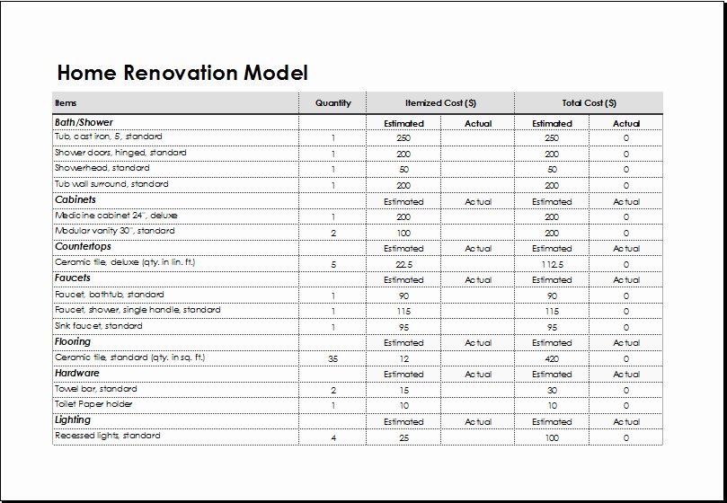 Home Remodeling Project Plan Template - KibrisPDR