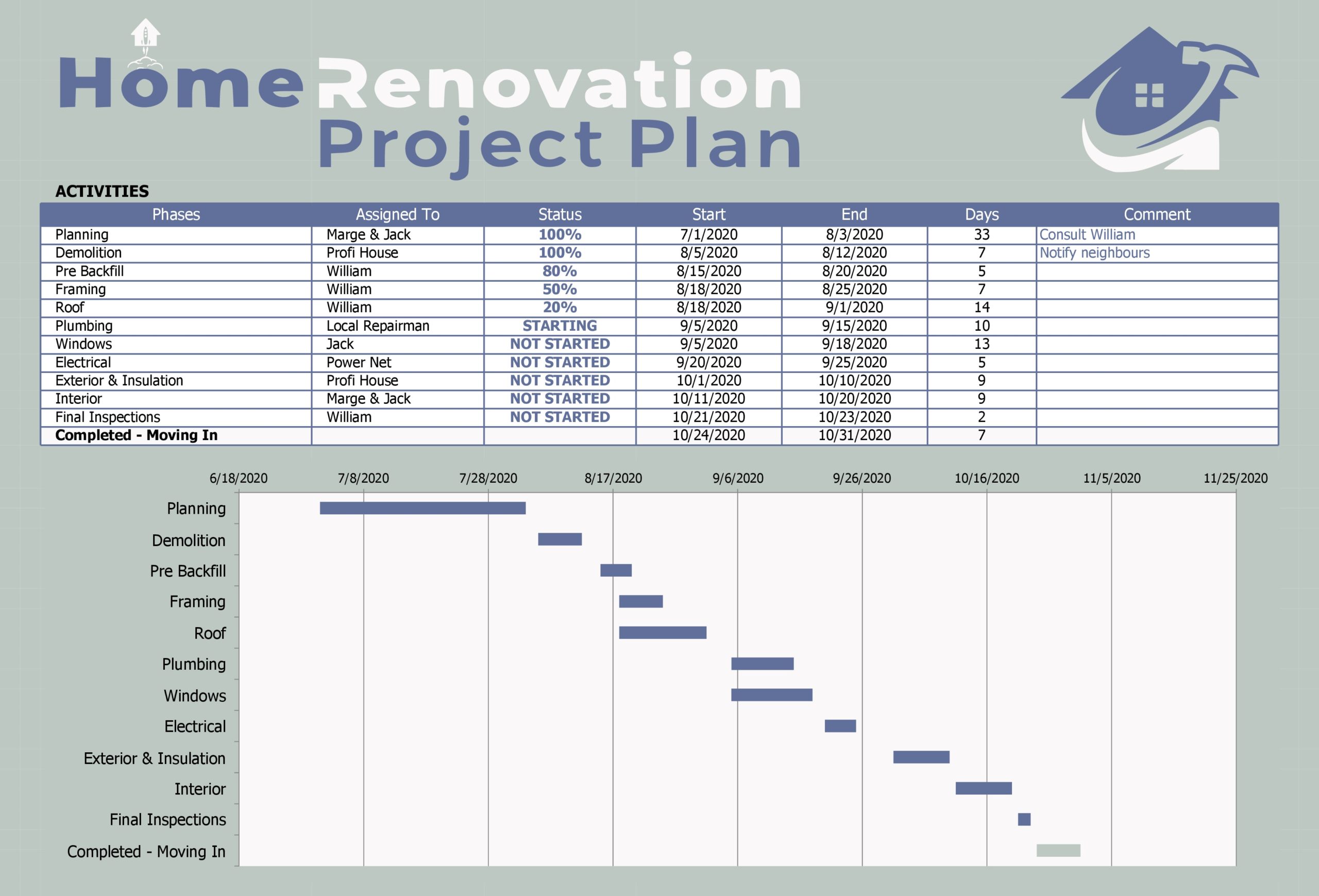 Detail Home Remodeling Project Plan Template Nomer 2