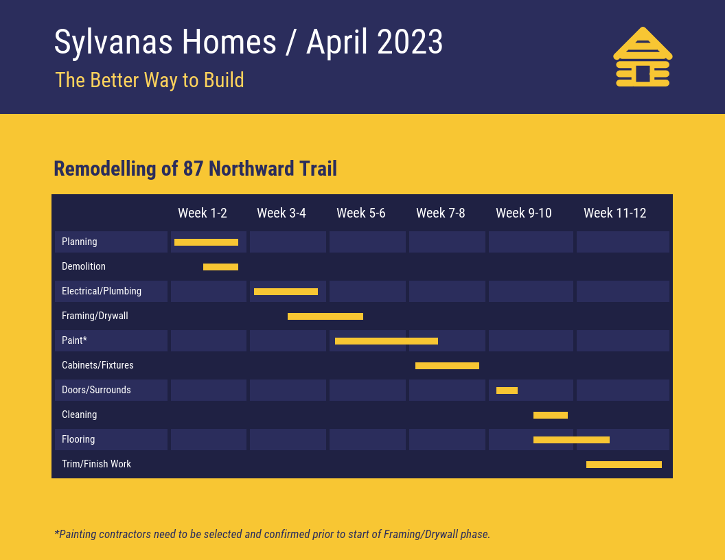 Detail Home Remodeling Project Plan Template Nomer 22