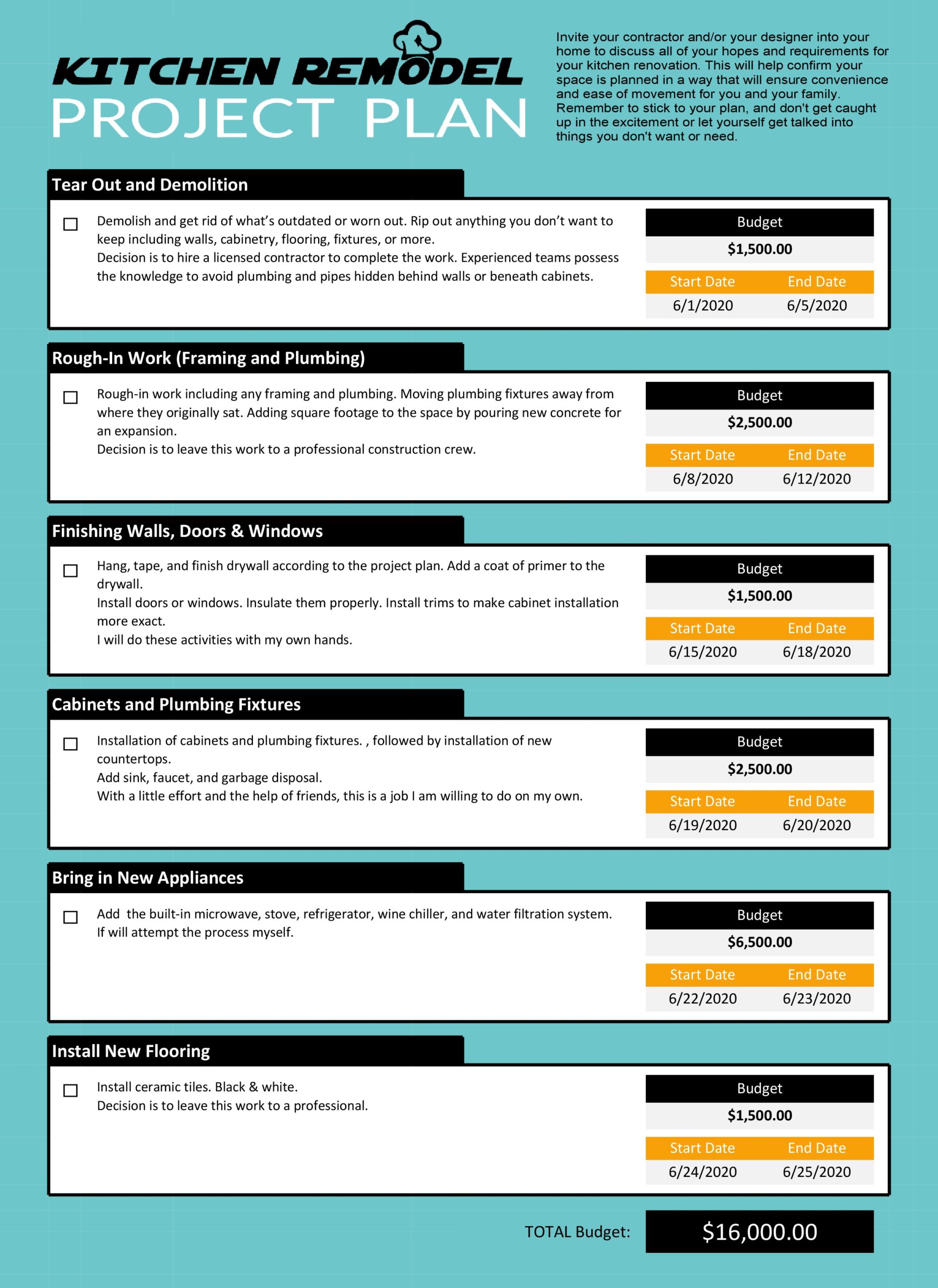 Detail Home Remodeling Project Plan Template Nomer 7