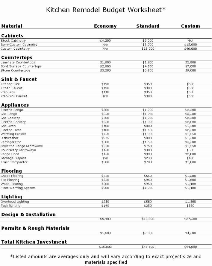 Detail Home Remodeling Project Plan Template Nomer 10