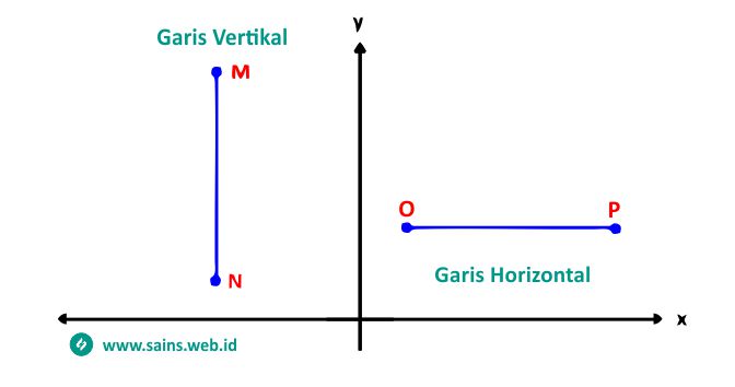 Detail Horizontal Adalah Garis Nomer 2