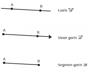 Detail Horizontal Adalah Garis Nomer 19