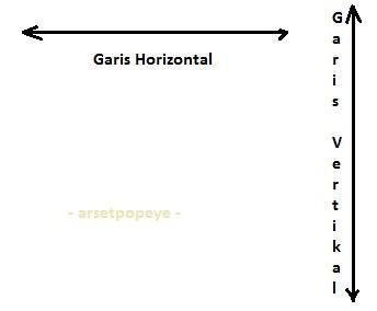 Detail Horizontal Adalah Garis Nomer 3