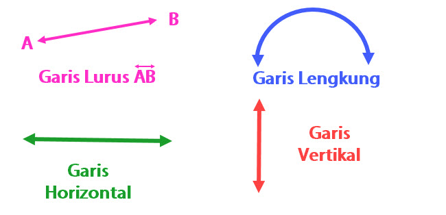 Detail Horizontal Adalah Garis Nomer 24