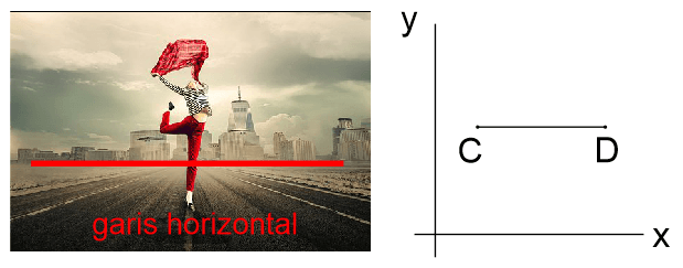 Detail Horizontal Adalah Garis Nomer 30