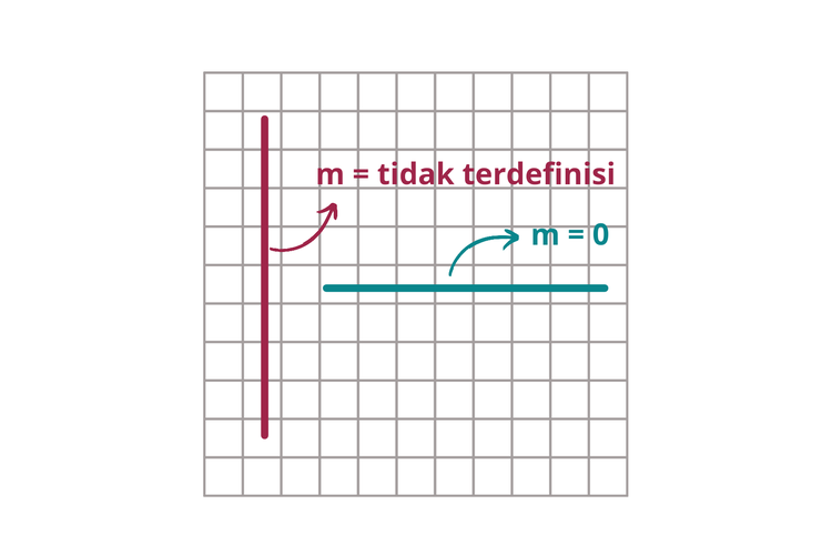 Detail Horizontal Adalah Garis Nomer 49