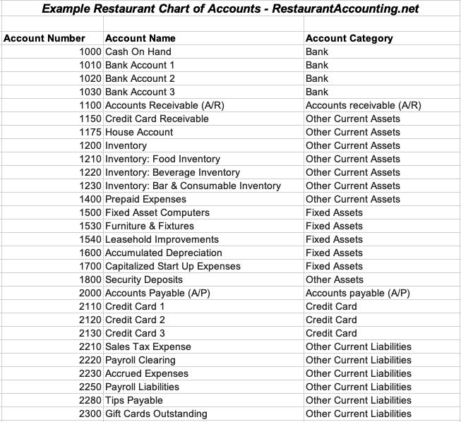 Hospitality Chart Of Accounts Template - KibrisPDR