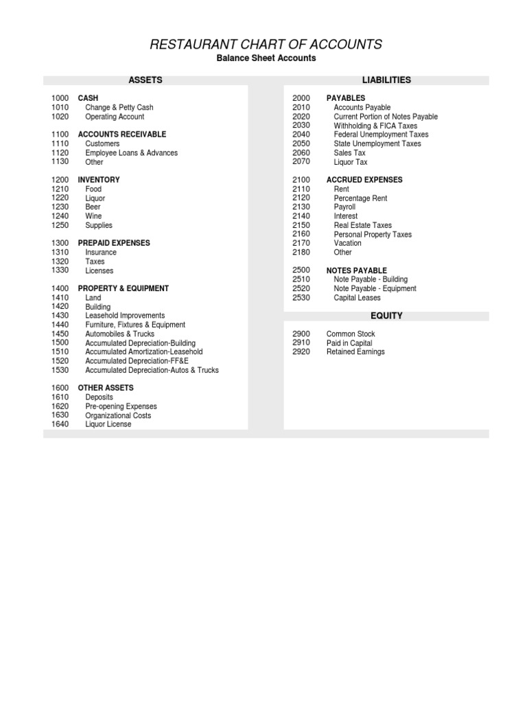 Detail Hospitality Chart Of Accounts Template Nomer 2