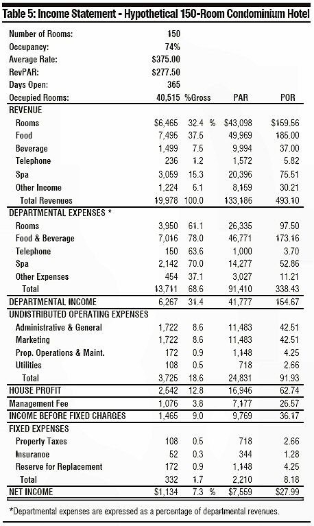 Detail Hospitality Chart Of Accounts Template Nomer 12