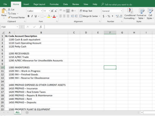 Detail Hospitality Chart Of Accounts Template Nomer 13