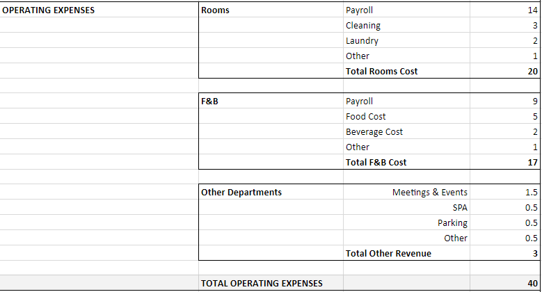 Detail Hospitality Chart Of Accounts Template Nomer 16