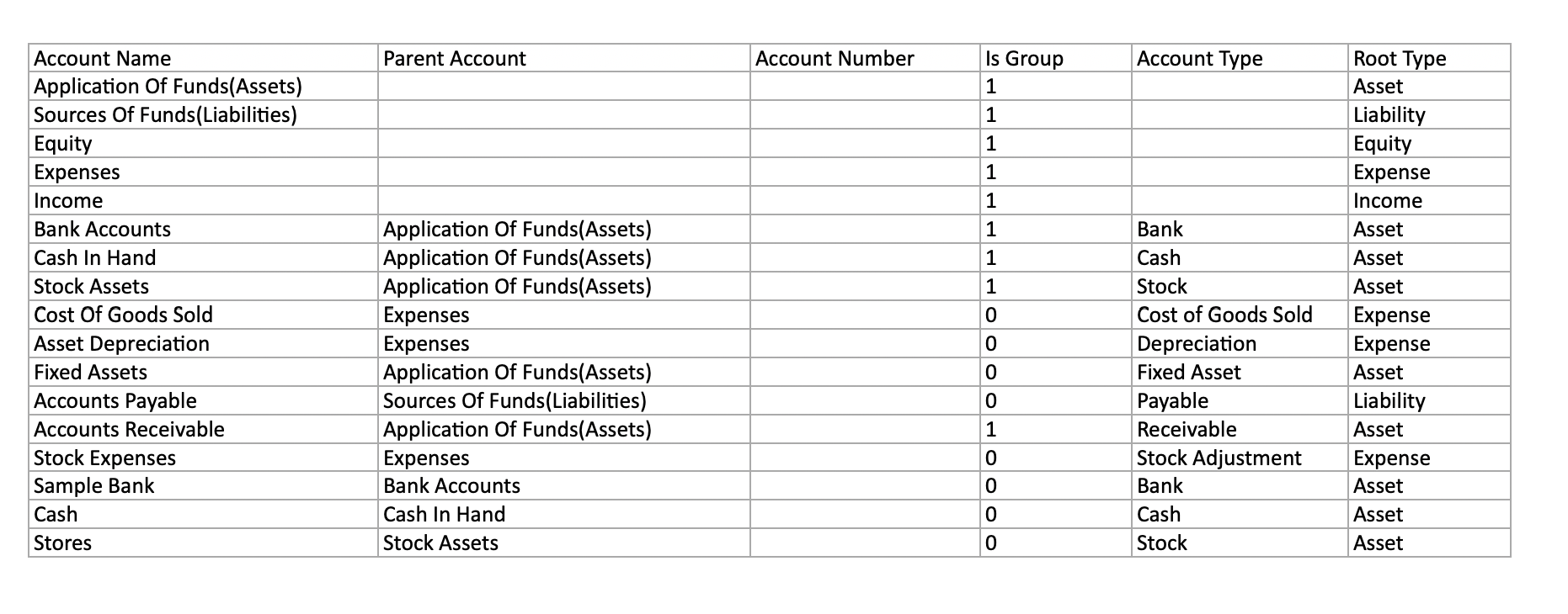 Detail Hospitality Chart Of Accounts Template Nomer 3