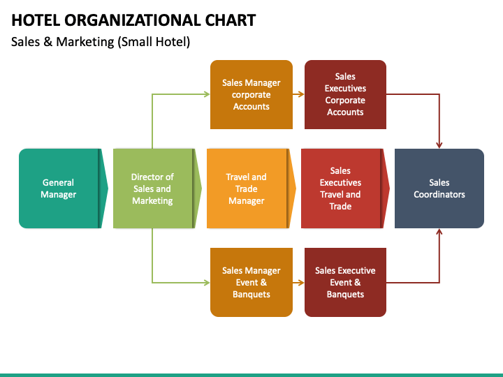 Detail Hospitality Chart Of Accounts Template Nomer 24