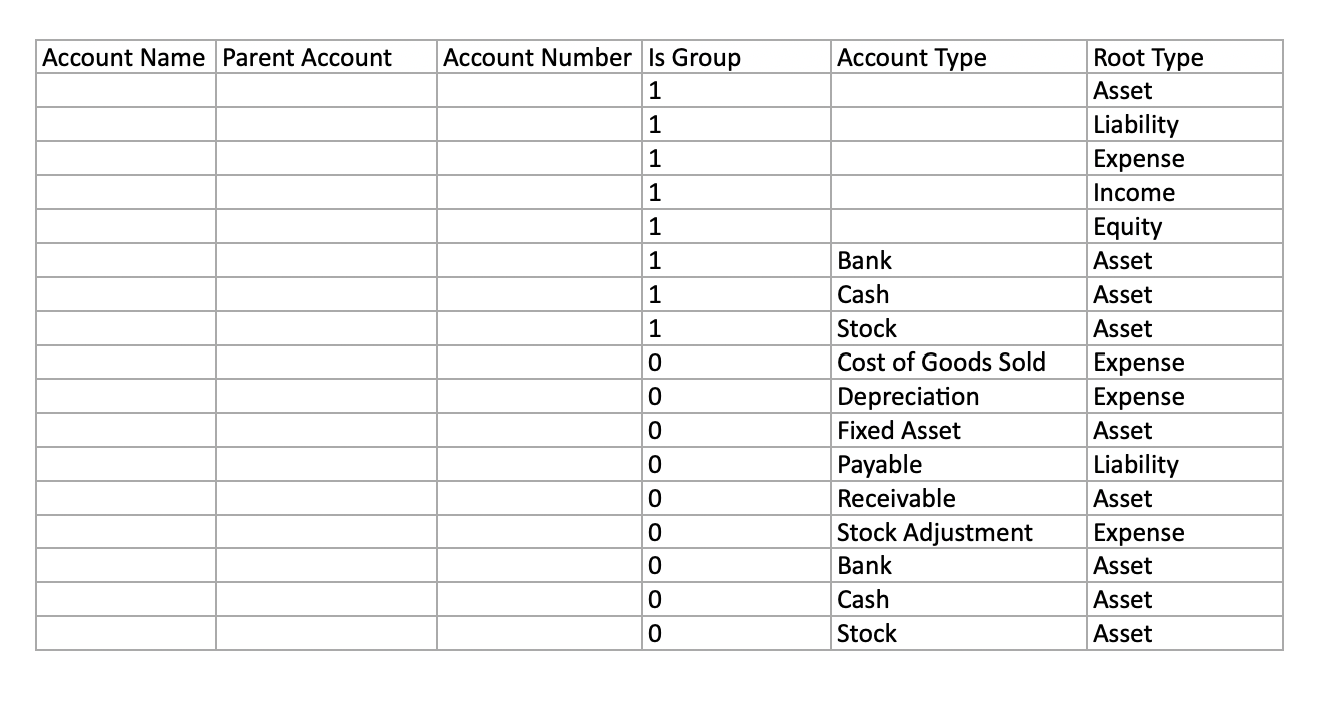 Detail Hospitality Chart Of Accounts Template Nomer 4