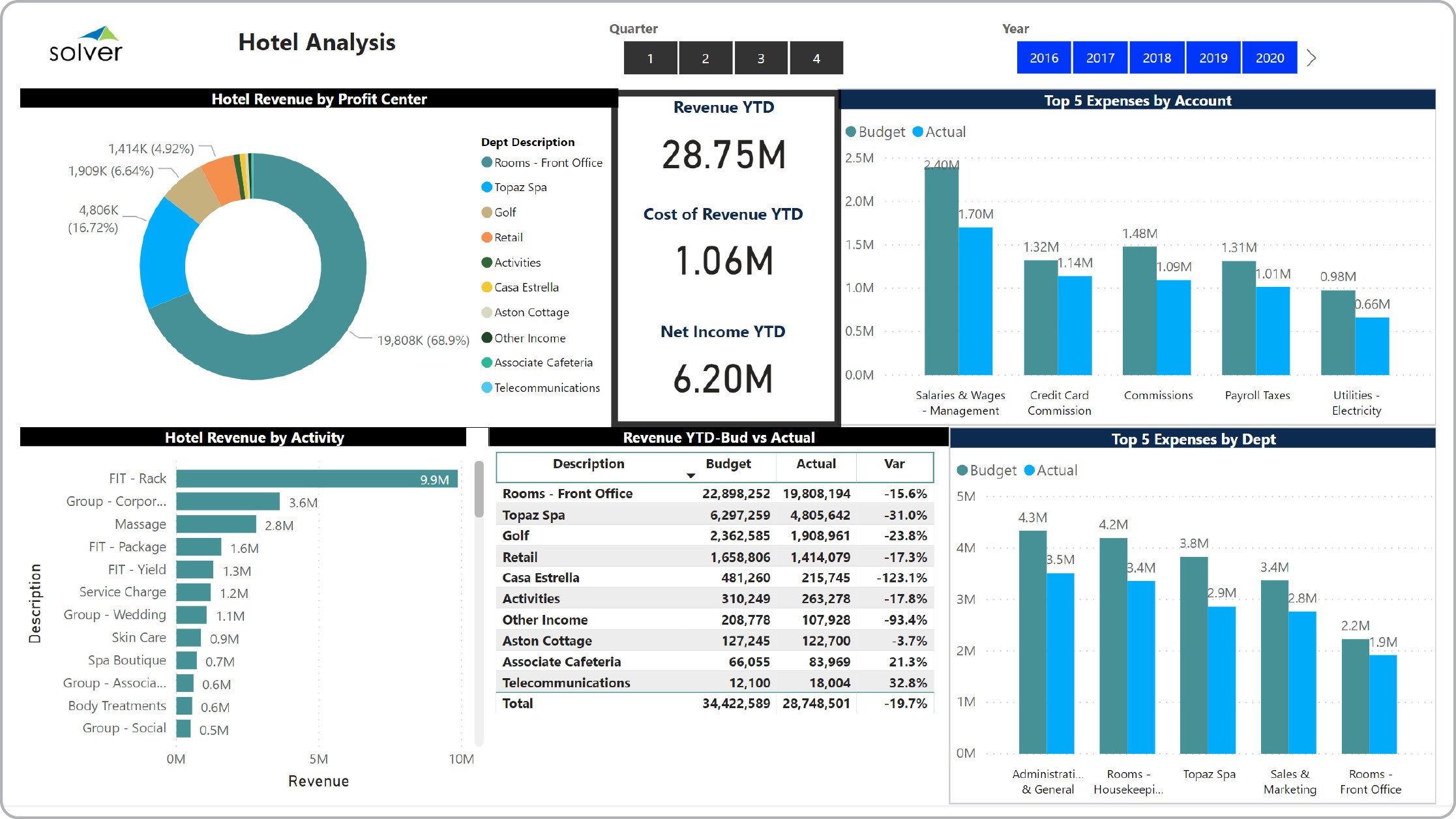 Detail Hospitality Chart Of Accounts Template Nomer 25