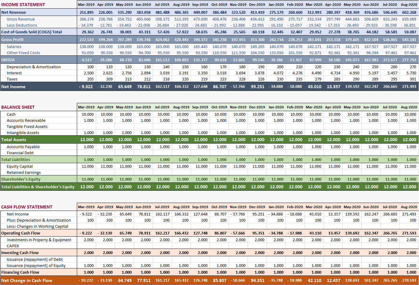 Detail Hospitality Chart Of Accounts Template Nomer 33