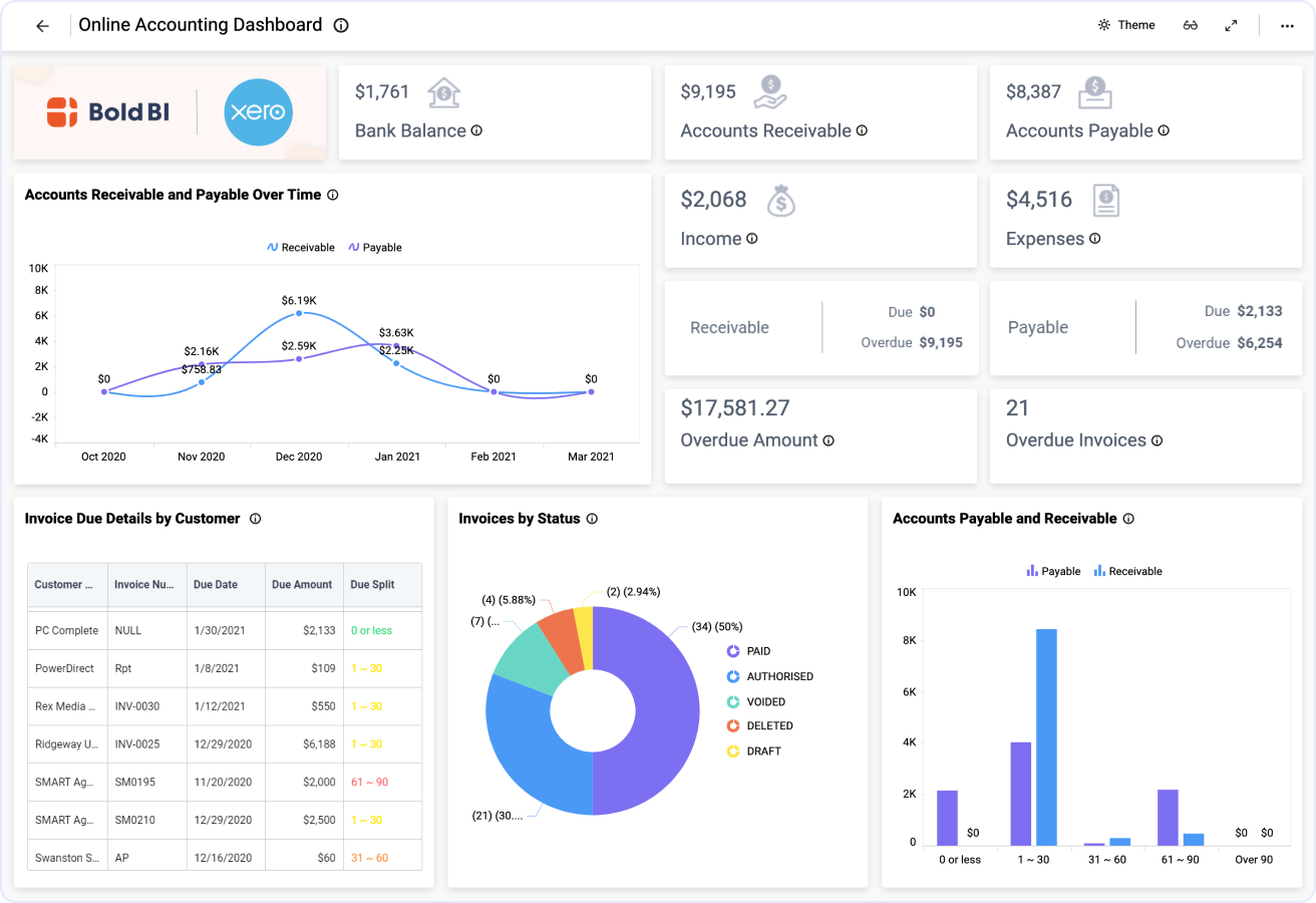 Detail Hospitality Chart Of Accounts Template Nomer 35