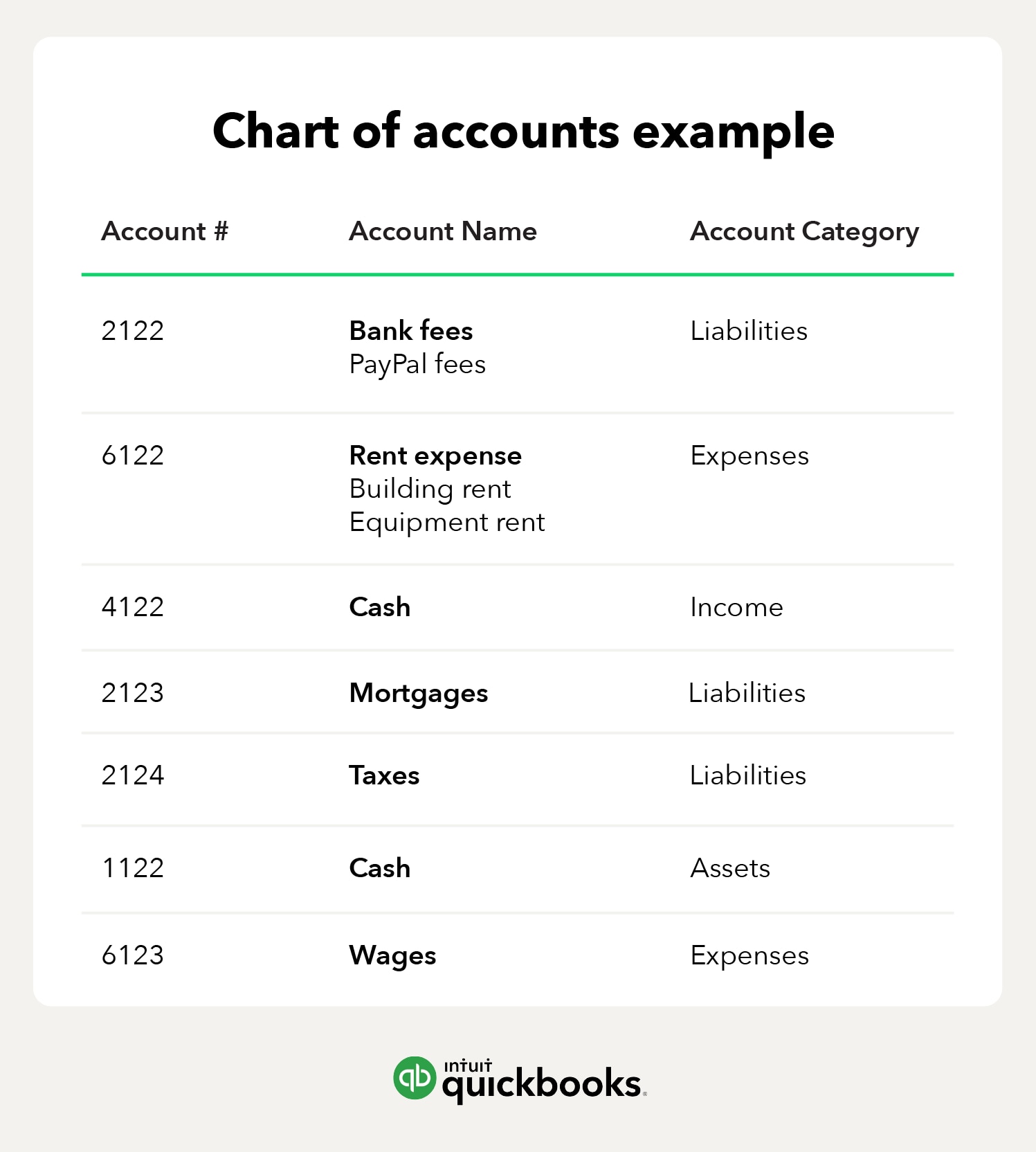 Detail Hospitality Chart Of Accounts Template Nomer 37