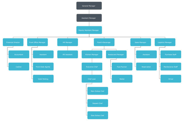 Detail Hospitality Chart Of Accounts Template Nomer 45