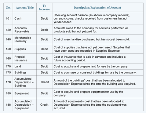 Detail Hospitality Chart Of Accounts Template Nomer 8