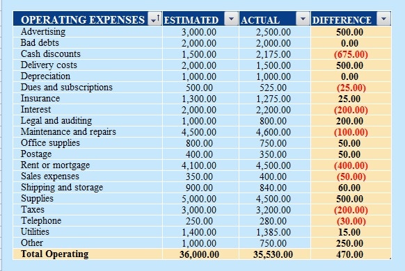 Detail Hotel Budget Template Excel Nomer 40