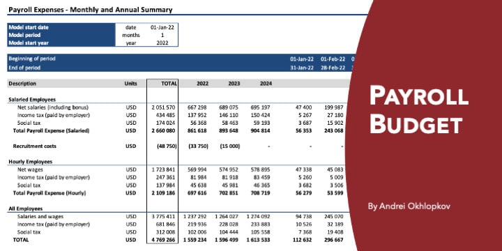 Detail Hotel Budget Template Excel Nomer 47