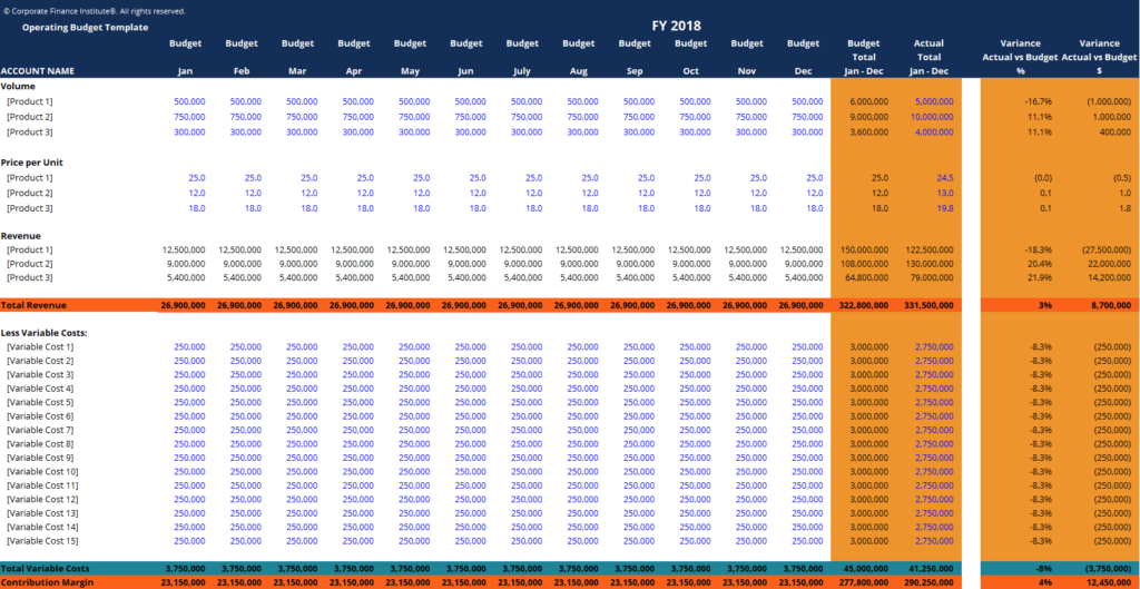 Detail Hotel Budget Template Excel Nomer 10