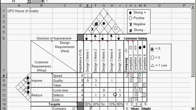 Detail House Of Quality Template Excel Download Nomer 2