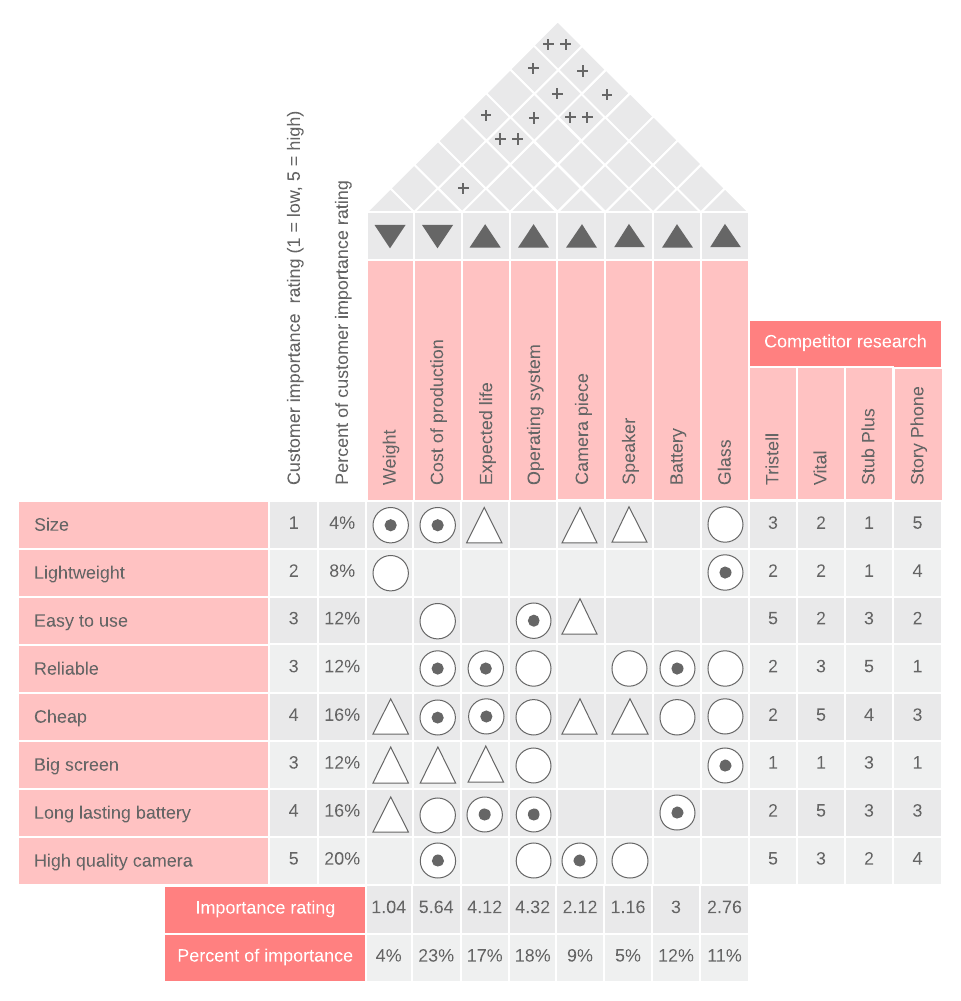 Detail House Of Quality Template Excel Download Nomer 11