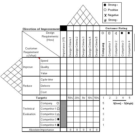 Detail House Of Quality Template Excel Download Nomer 12