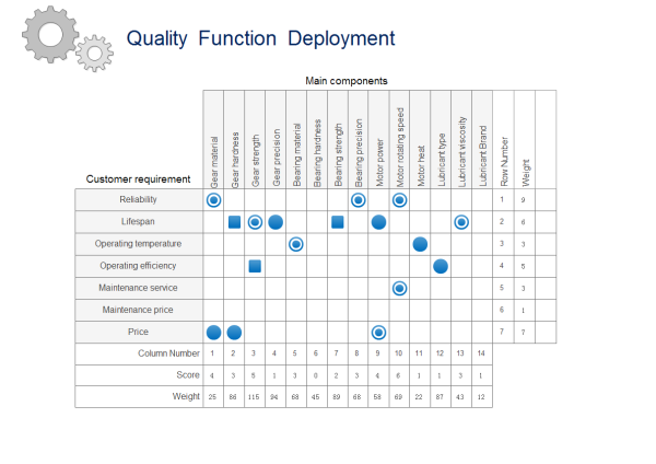 Detail House Of Quality Template Excel Download Nomer 14