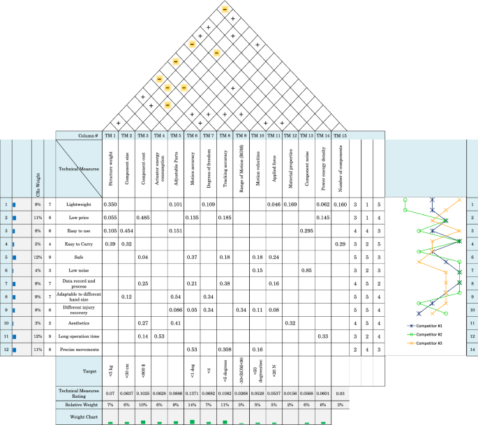 Detail House Of Quality Template Excel Download Nomer 17