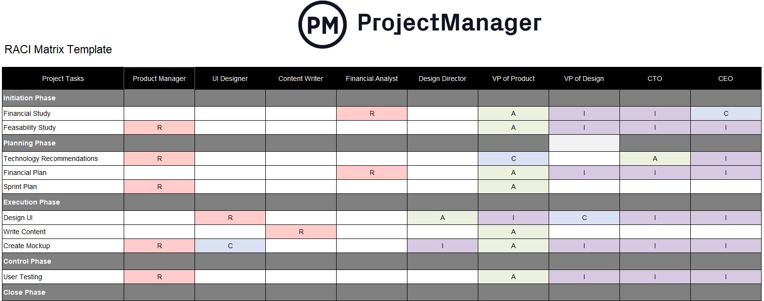 Detail House Of Quality Template Excel Download Nomer 22