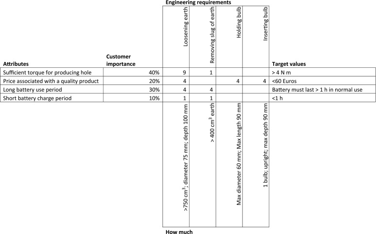 Detail House Of Quality Template Excel Download Nomer 29