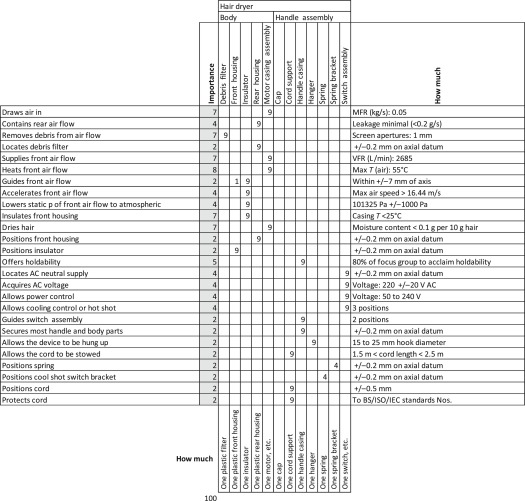 Detail House Of Quality Template Excel Download Nomer 31
