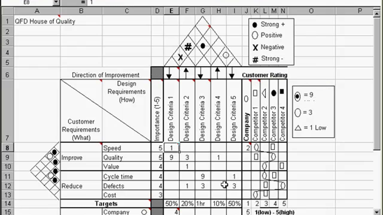 Detail House Of Quality Template Excel Download Nomer 5