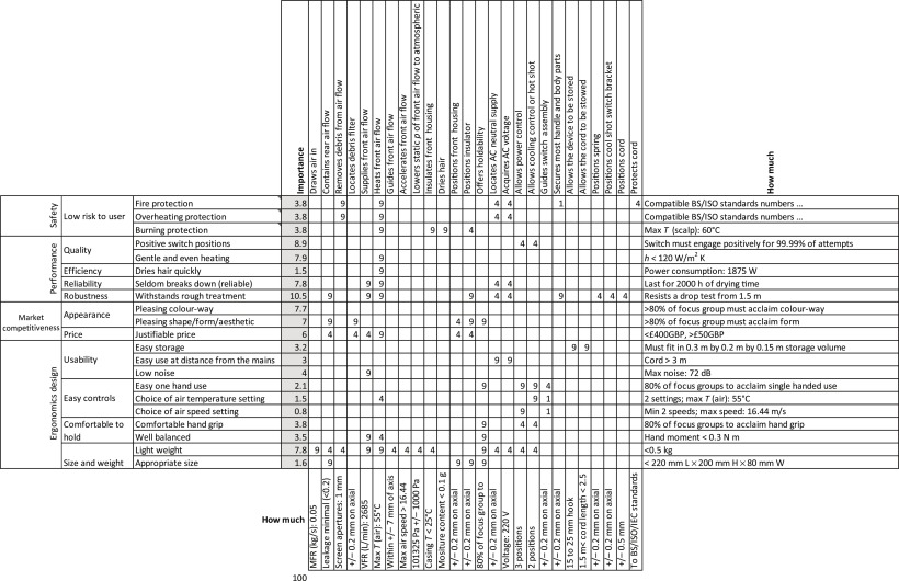 Detail House Of Quality Template Excel Download Nomer 48