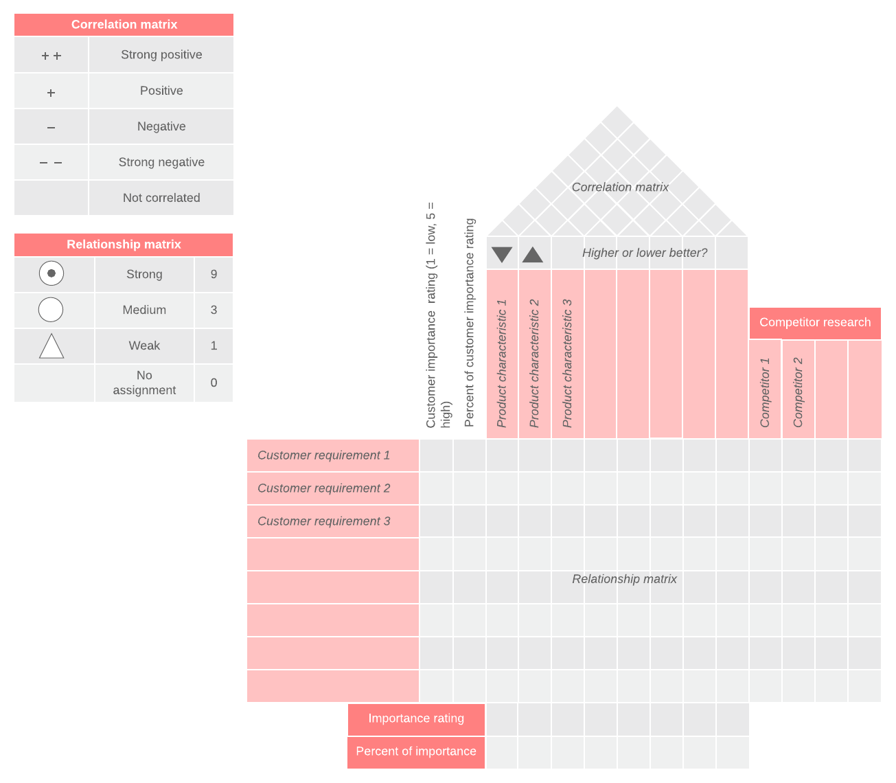 Detail House Of Quality Template Excel Download Nomer 6