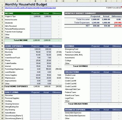 Detail Household Budget Template Excel Nomer 3