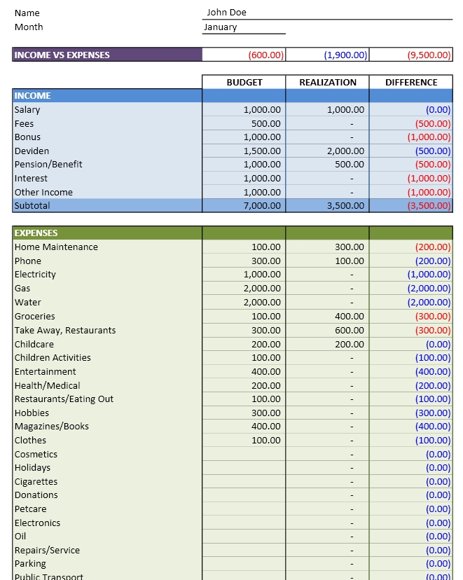 Detail Household Budget Template Excel Nomer 45