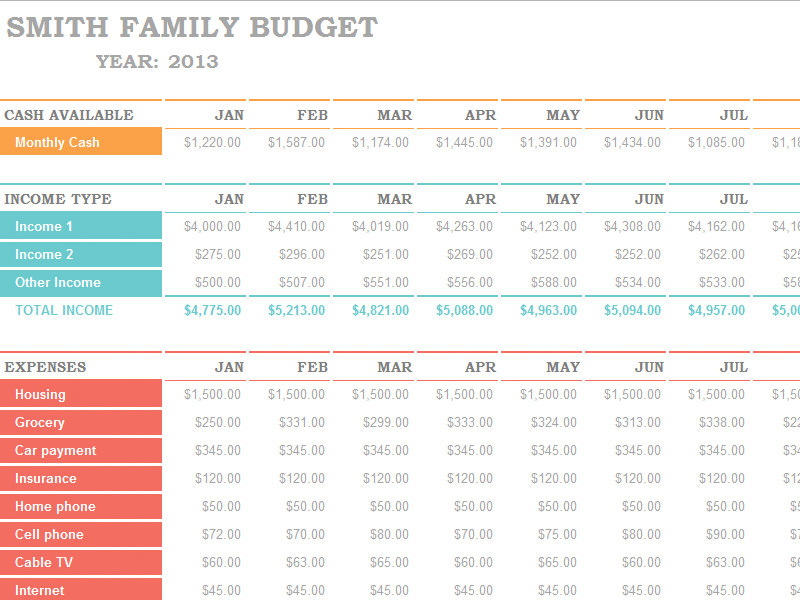 Detail Household Budget Template Excel Nomer 7