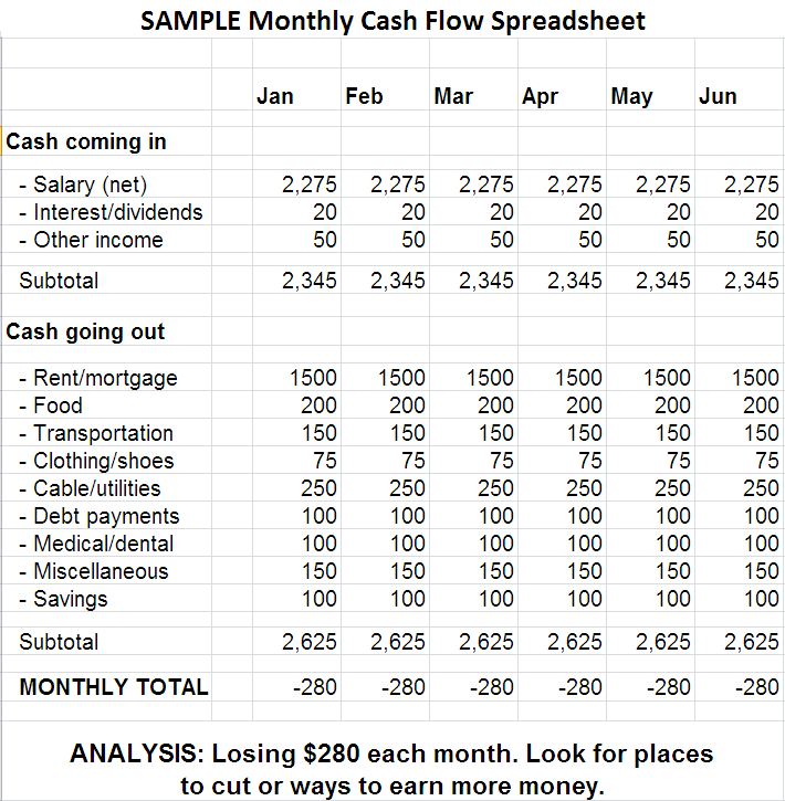 Detail Household Cash Flow Template Nomer 12