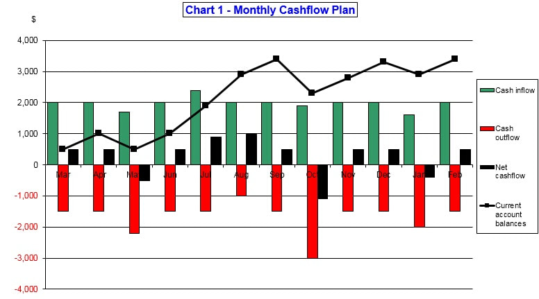 Detail Household Cash Flow Template Nomer 40