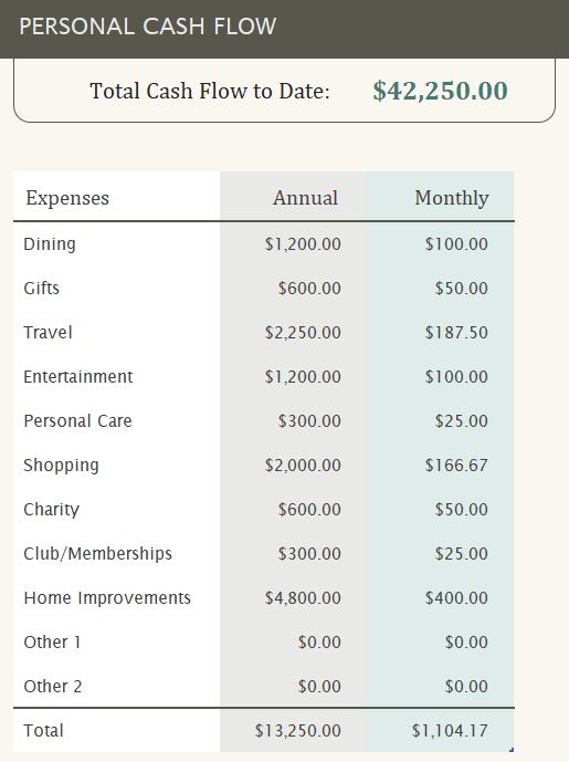 Detail Household Cash Flow Template Nomer 49