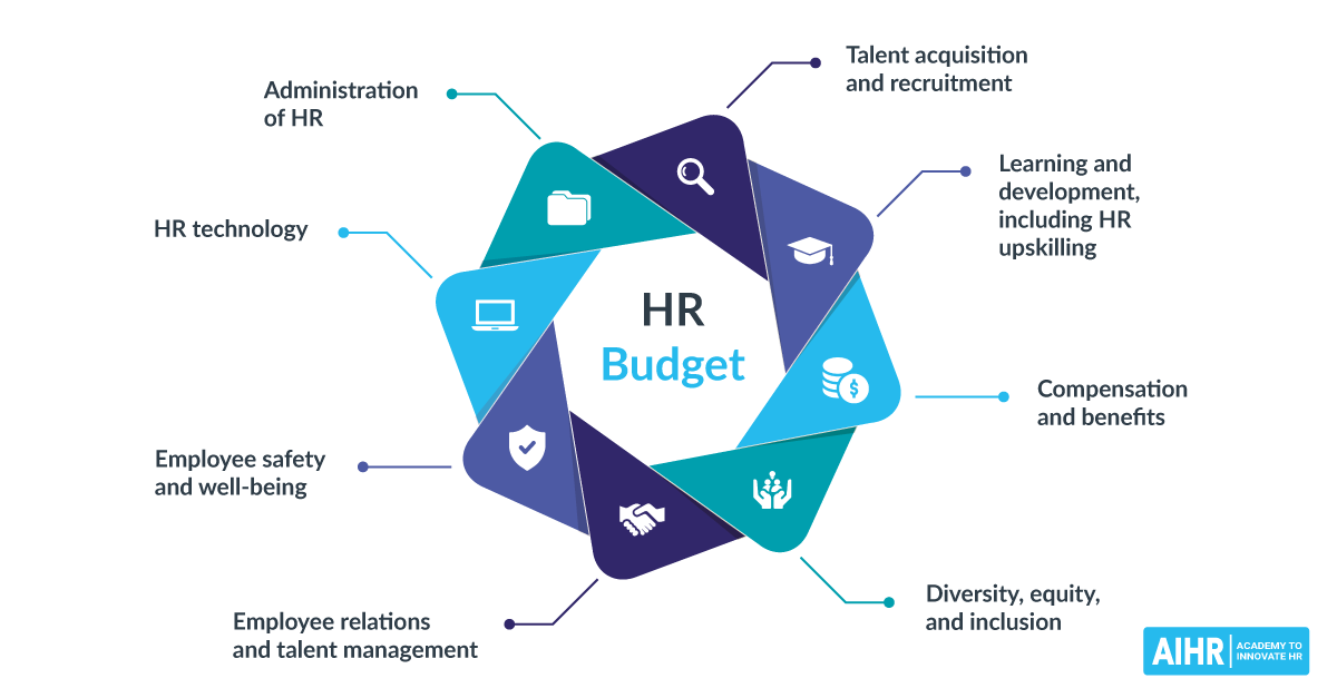 Detail Hr Yearly Plan Template Nomer 38