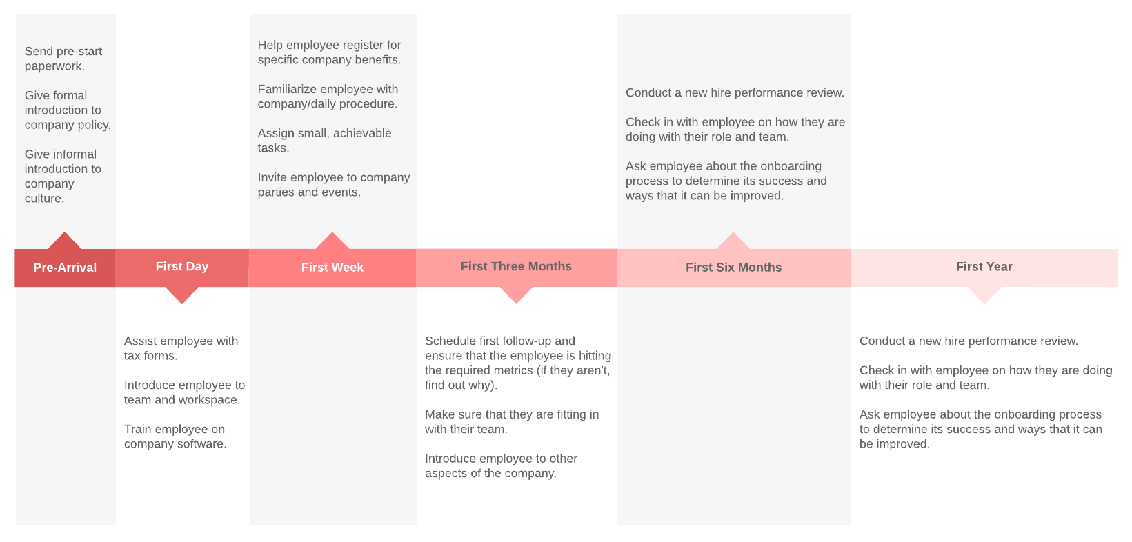 Detail Hr Yearly Plan Template Nomer 49