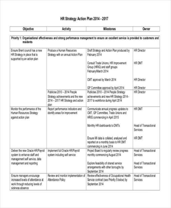 Detail Hr Yearly Plan Template Nomer 7