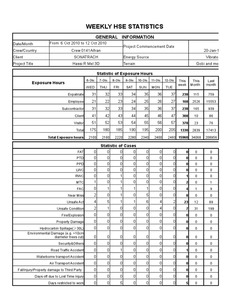 Detail Hse Weekly Report Template Nomer 2