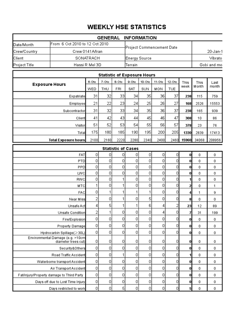 Detail Hse Weekly Report Template Nomer 2